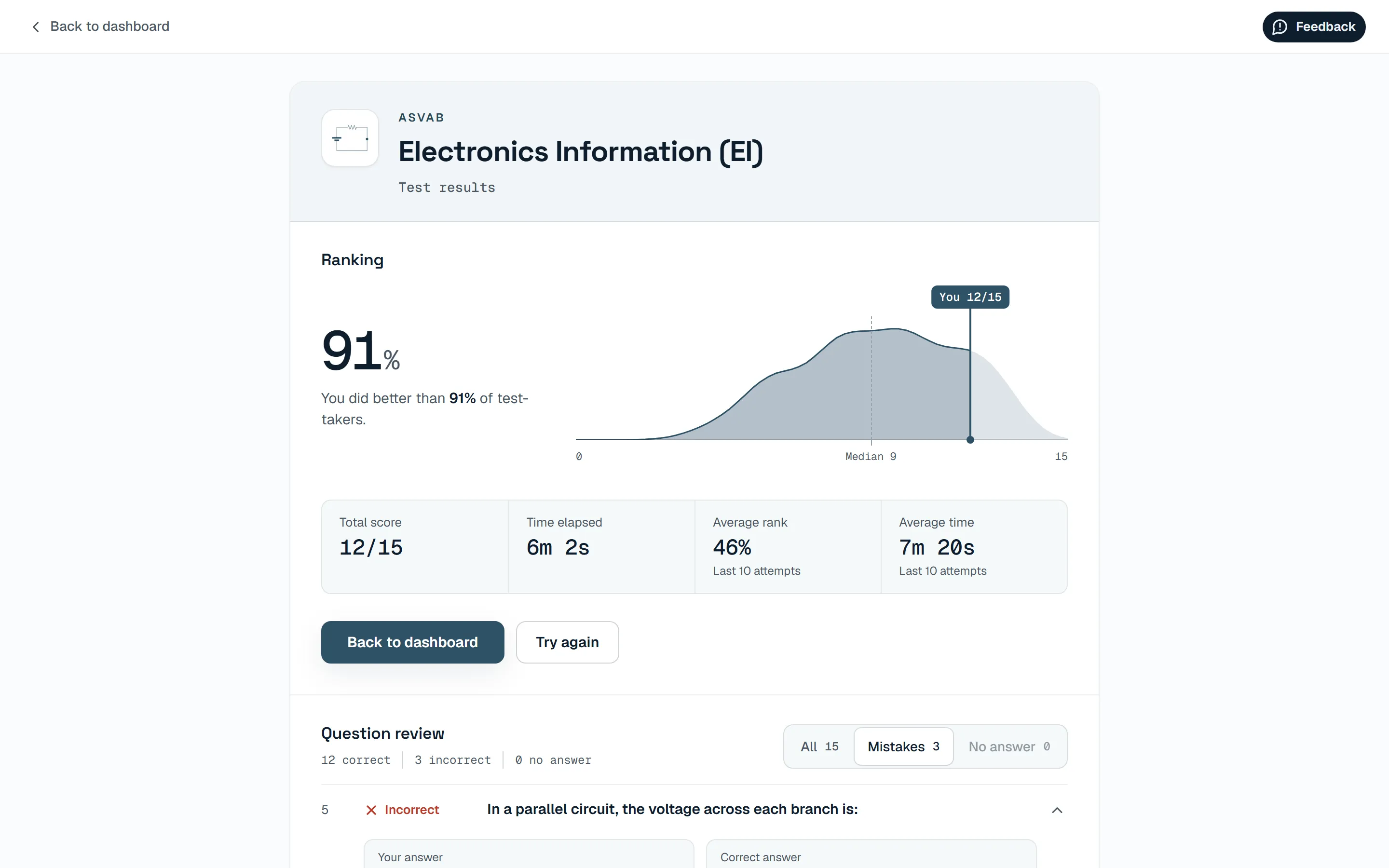 Results screen