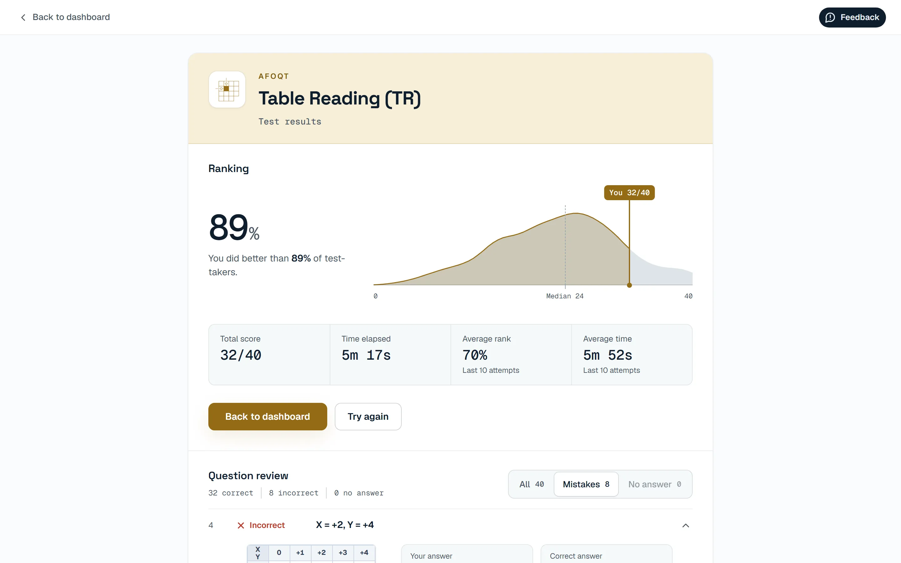 Results screen