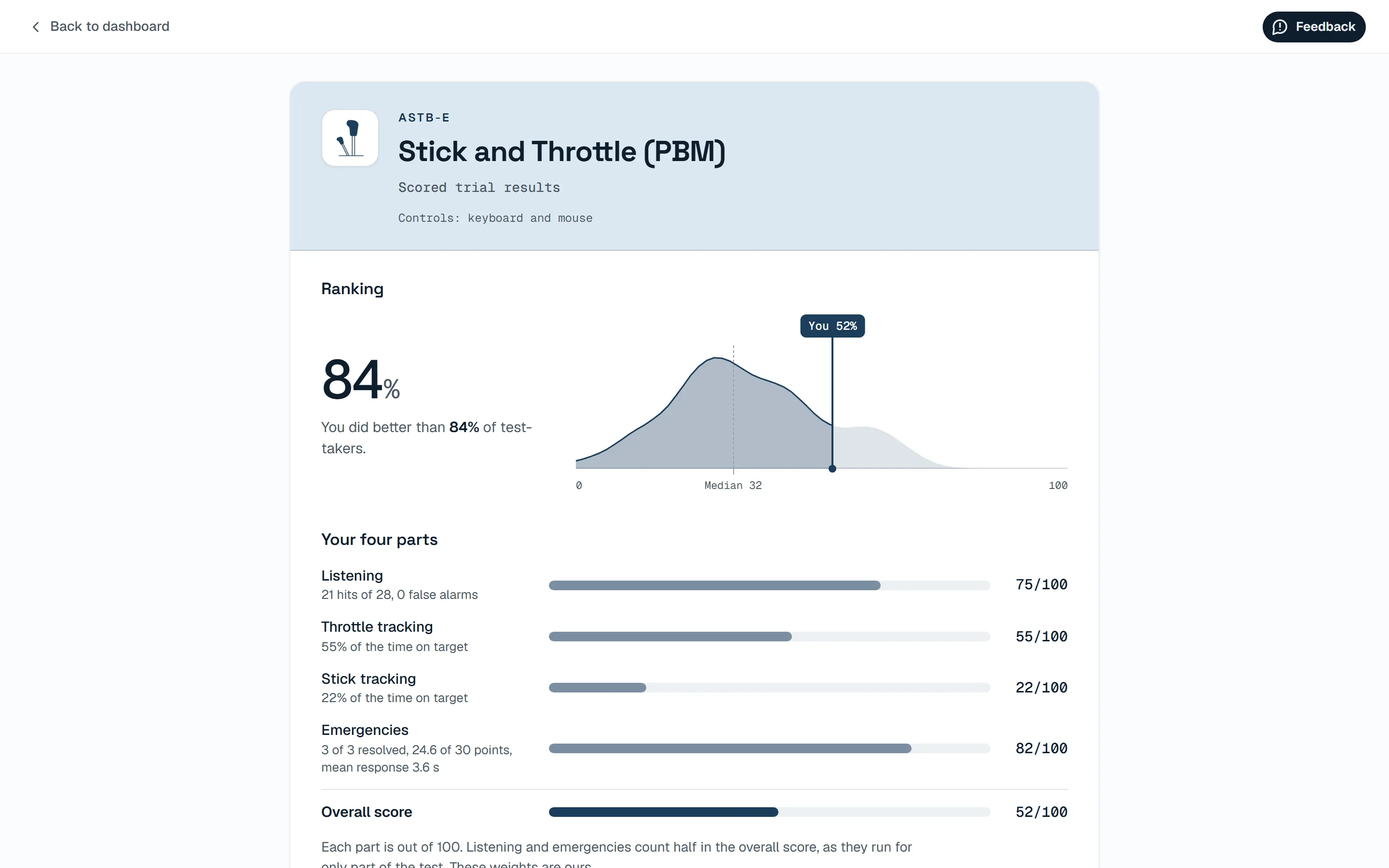 Results screen