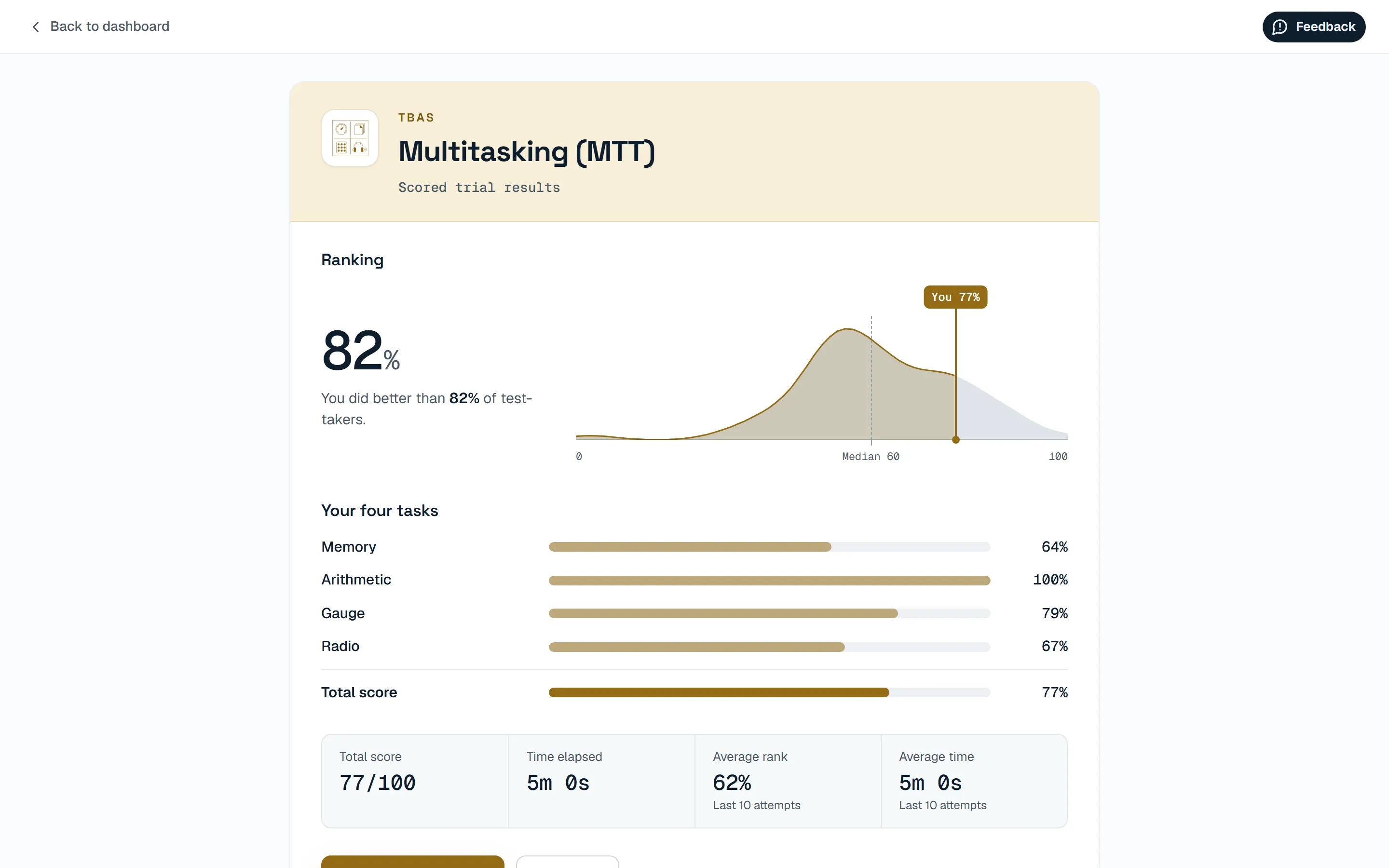 Results screen
