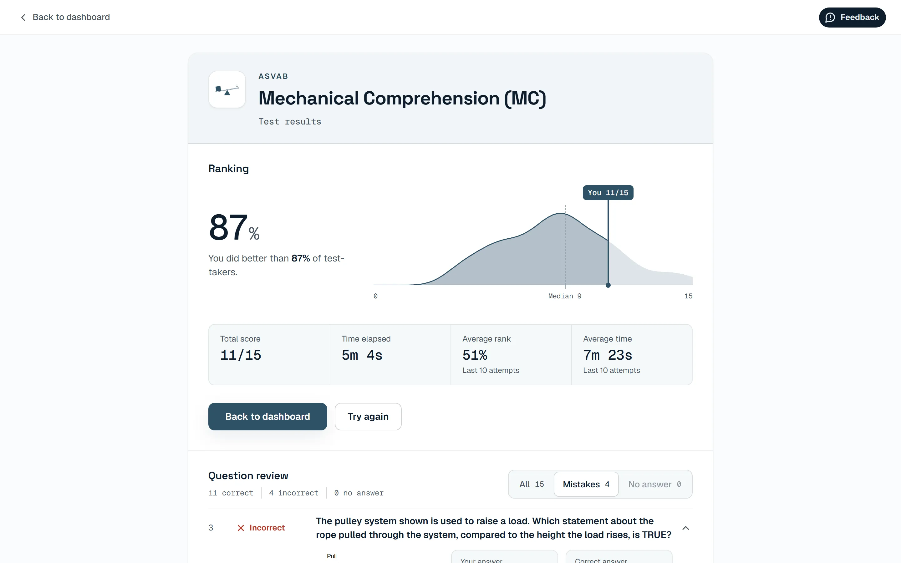 Results screen