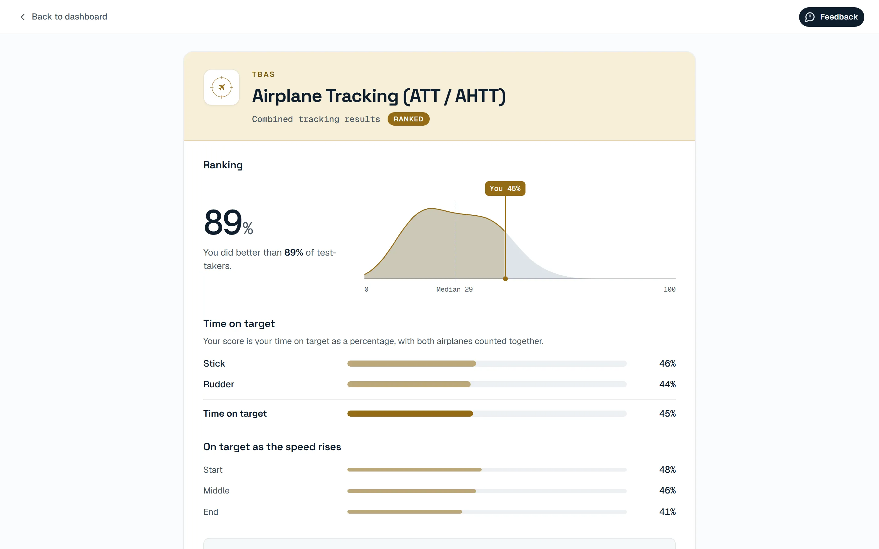 Results screen