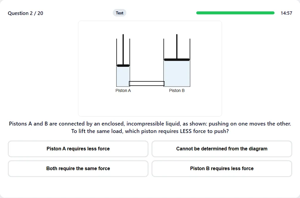 SIFT Mechanical Comprehension practice question: a hydraulic piston diagram with four answer choices