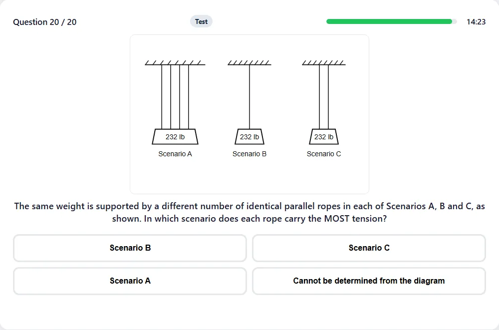 SIFT Mechanical Comprehension practice question: a weight hung from parallel ropes and four answer choices