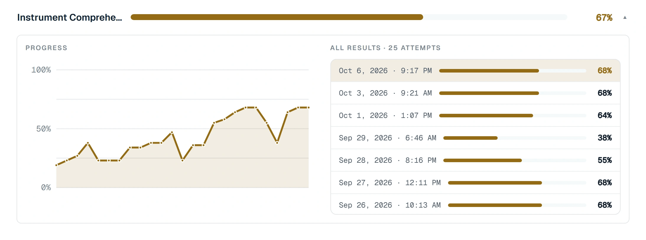 Progress curve on the Statistics page of the Frontline Forge app: the ranking of each saved attempt at one subtest, plotted in order on a scale from 0% to 100%.