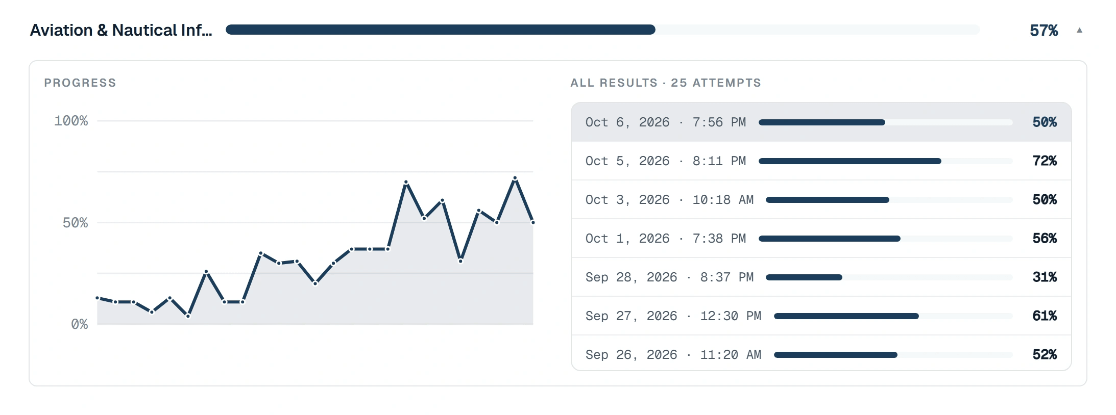 Progress curve on the Statistics page of the Frontline Forge app: the ranking of each saved attempt at one subtest, plotted in order on a scale from 0% to 100%.