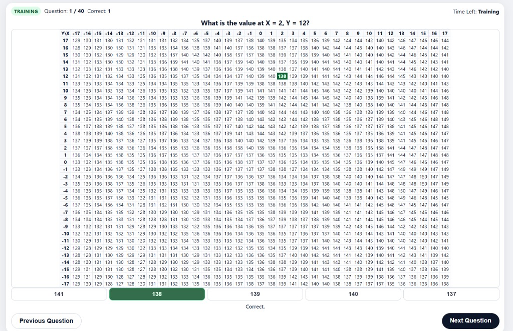 AFOQT Table Reading example question 1