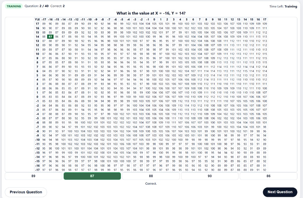 AFOQT Table Reading example question 2