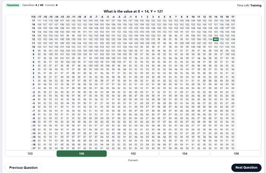 AFOQT Table Reading example question 4