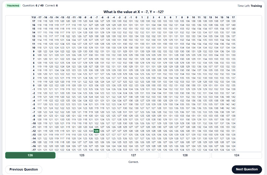 AFOQT Table Reading example question 6