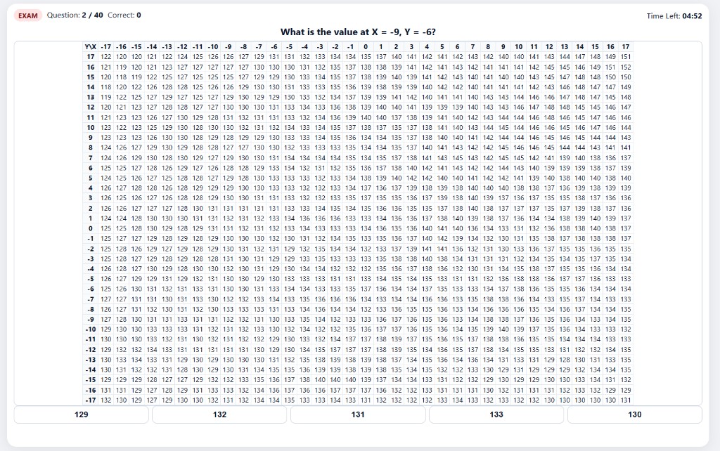AFOQT Table Reading question example in the test interface