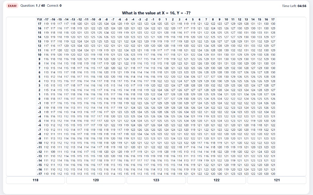 AFOQT Table Reading in-game screenshot