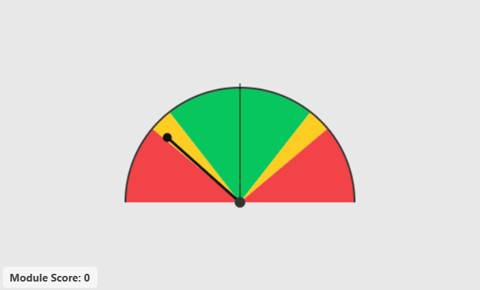Gauge Needle sub-task: semicircular gauge with colored zones (red, yellow, green) and a needle that has drifted to the left
